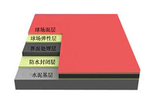 epdm塑膠跑道 哈爾濱epdm塑膠跑道公司 隆潤裝飾材料