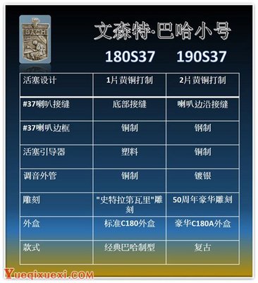 巴哈工廠喬遷50周年紀(jì)念版小號(hào)190-37鑒賞 傳承與精工的華美樂(lè)章